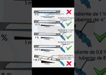 normativa t&eacute;cnica de redes de evacuaci&oacute;n