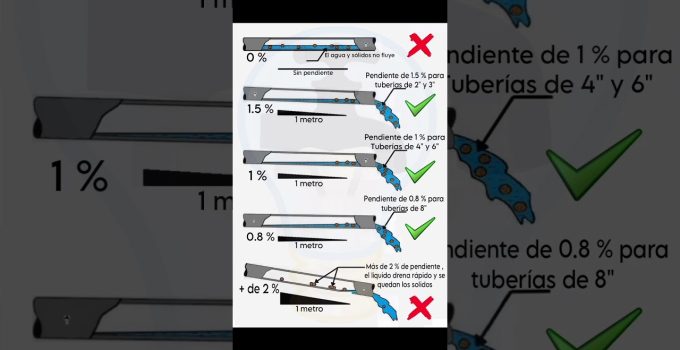 normativa técnica de redes de evacuación